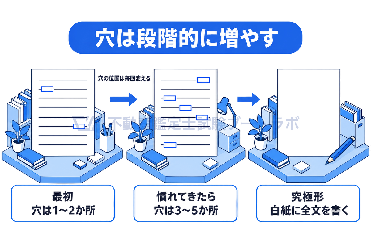 æ¡æãæžãåããçŽã3æäžŠã¹ã1æç®ã¯ç©Žã1ã2ãæã2æç®ã¯3ã5ãæã3æç®ã¯æåã®è¡ããªãçœçŽãšéçãšããŠã穎åãã®ç©Žã段éçã«å¢ãããŠæåŸã¯çœçŽã«å
šæãæžãæµãã瀺ããå³ã