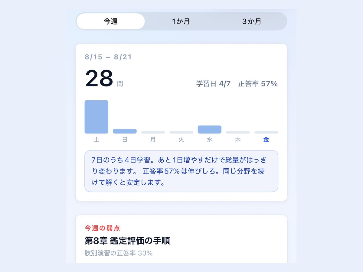 学習記録と弱点分析の画面イメージ（iOSアプリ）
