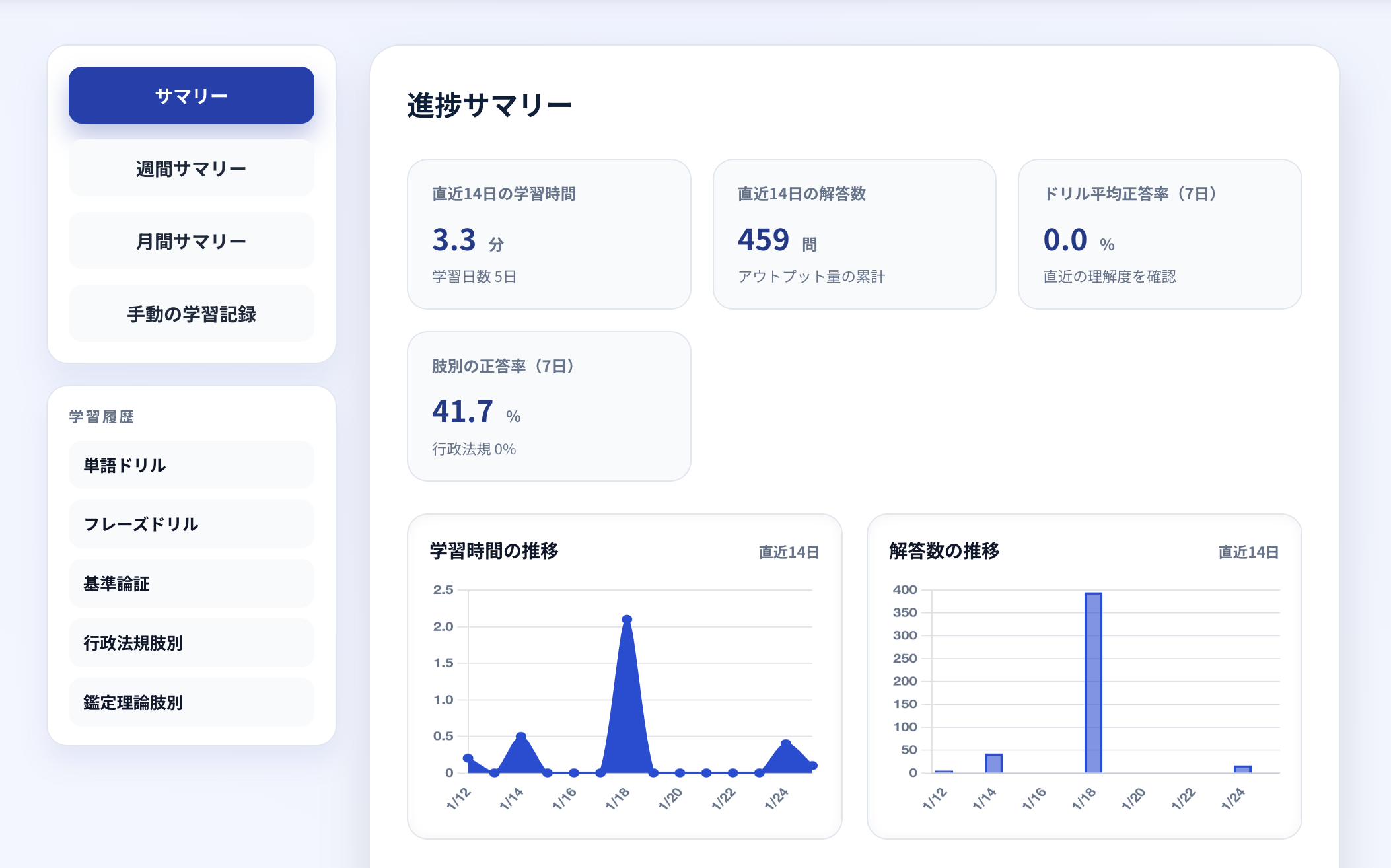 学習進捗の画面イメージ