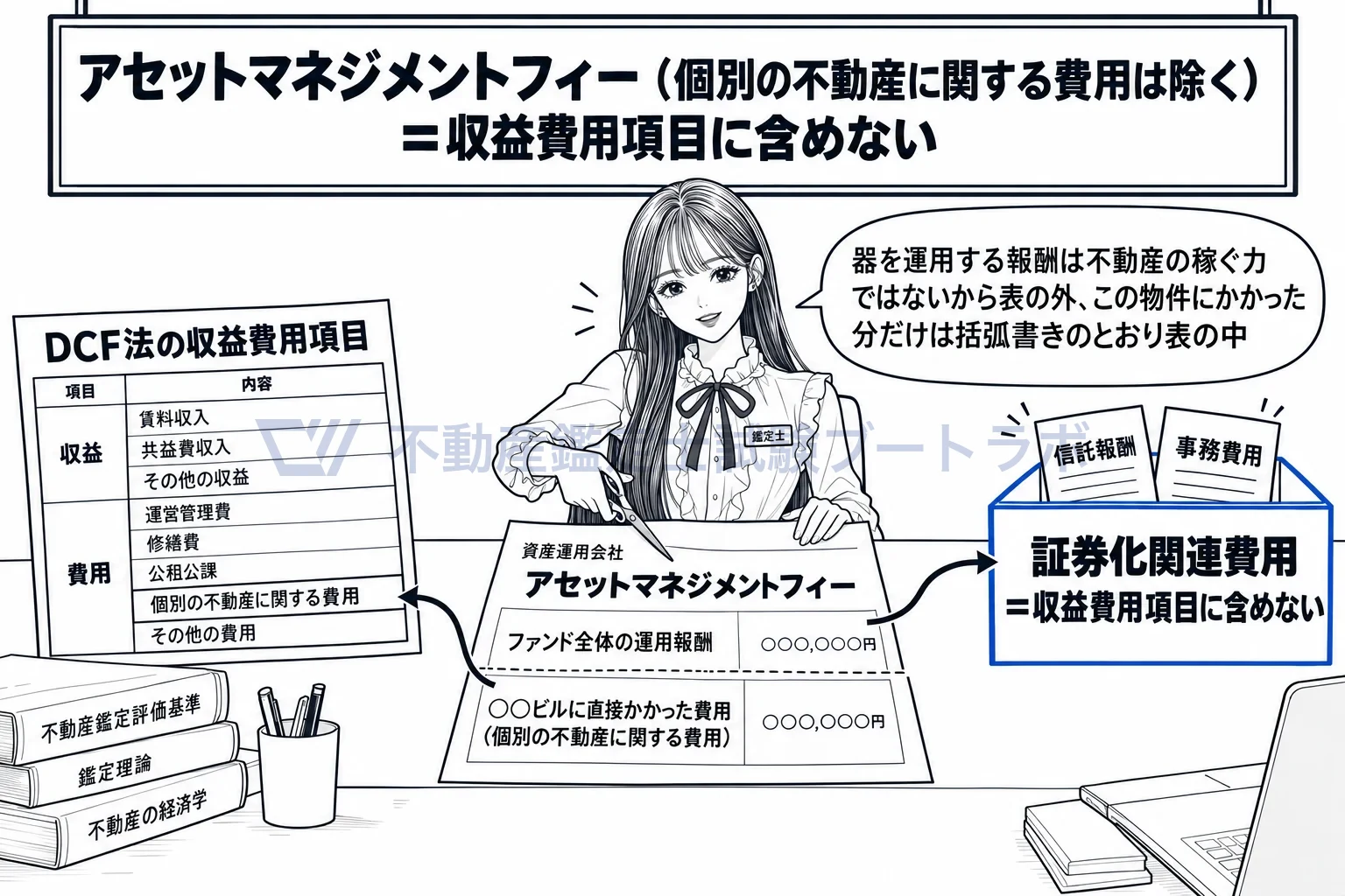 アセットマネジャーの図解:器のための費用は表の外、不動産のための費用は表の中。