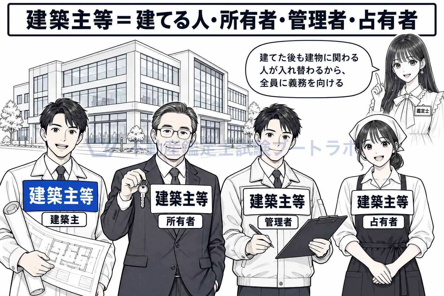 建築主等の図解：建てる人、持つ人、管理する人、使う人。全員が建築主等。