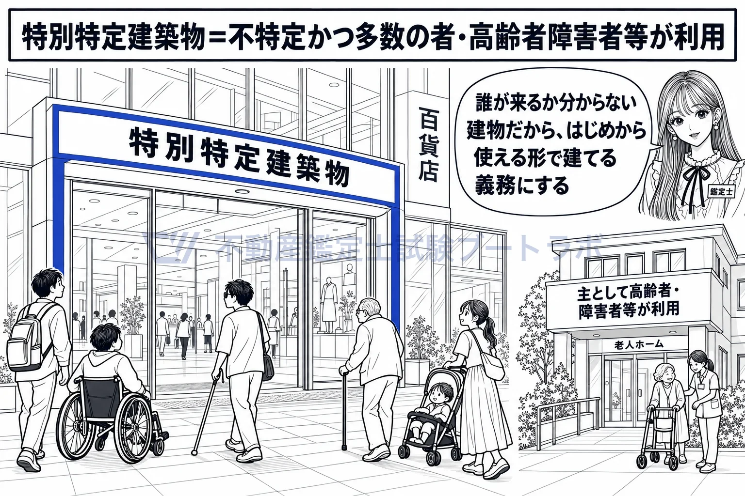 特別特定建築物の図解:誰でも入れる建物と、高齢者・障害者が主に使う建物が特別特定建築物。