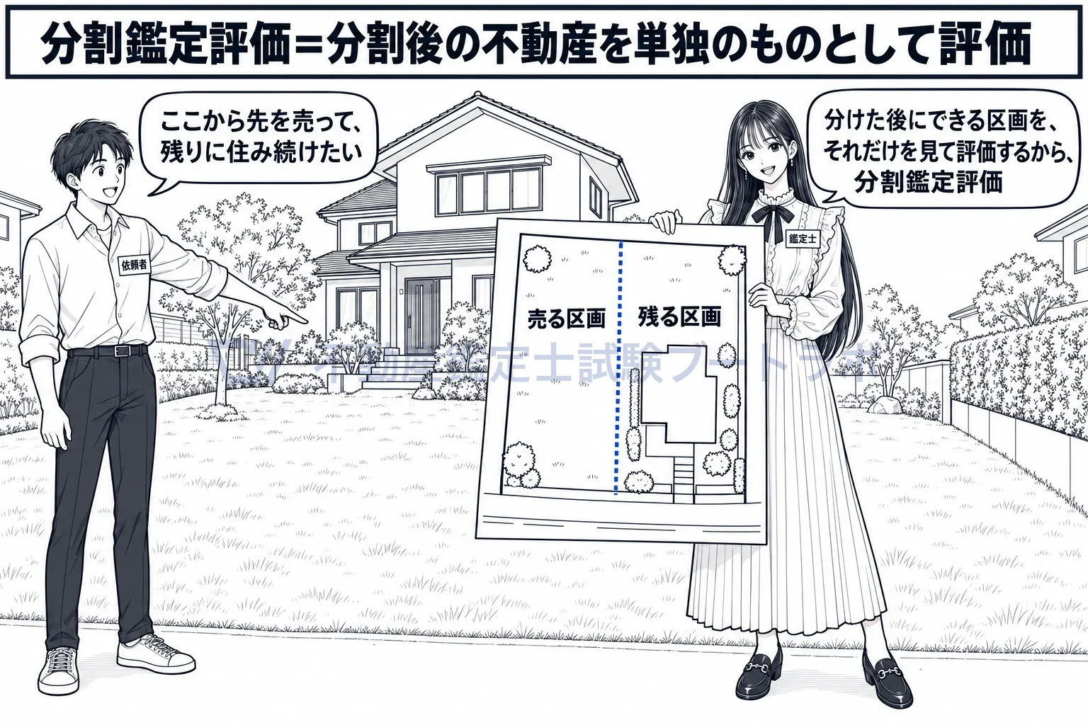 分割鑑定評価の図解:まだ一つの土地でも、分けた後にできる区画を評価する。