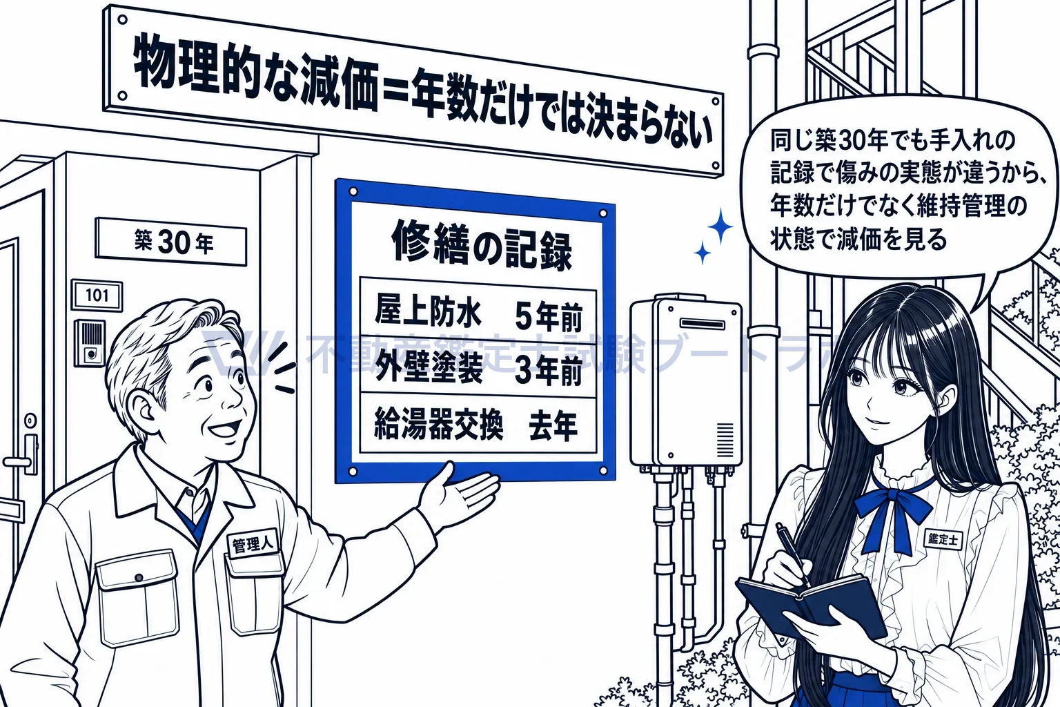 減価の物理的要因の図解：同じ築30年でも、修繕の記録が違えば傷みの程度は違う。