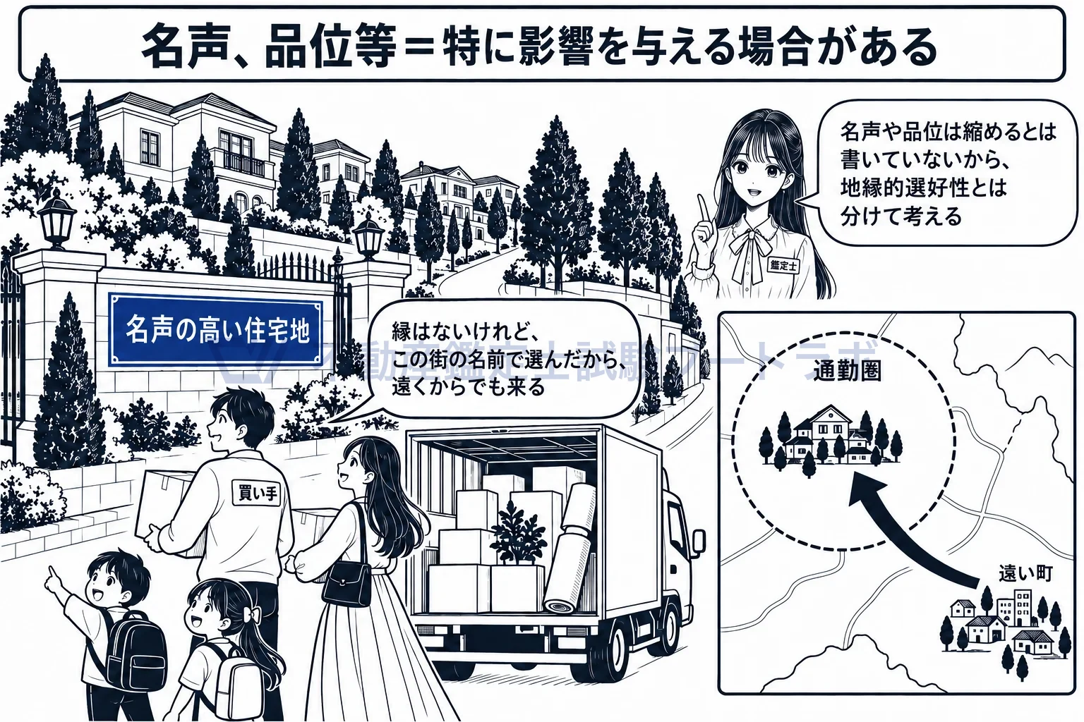 地縁的選好性の図解：名声や品位は縁のない人まで呼ぶので、縮めるとは書いていない。