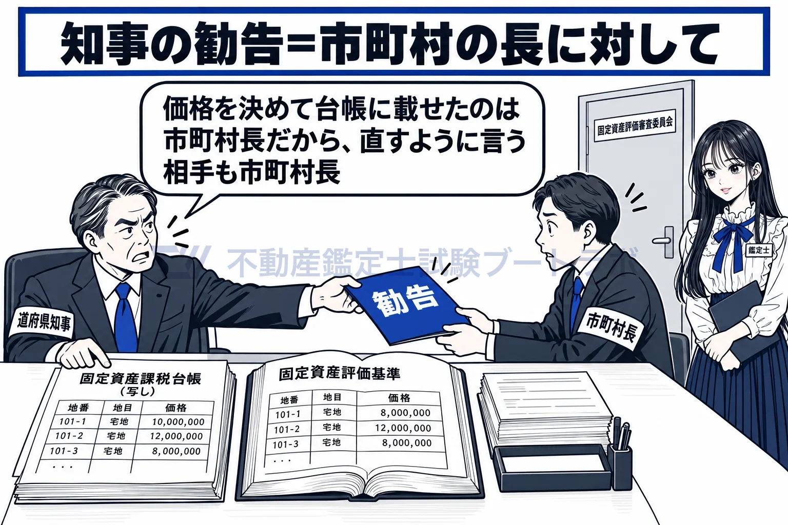 固定資産評価基準の図解:基準どおりでなければ、知事が市町村長に修正を勧告する。