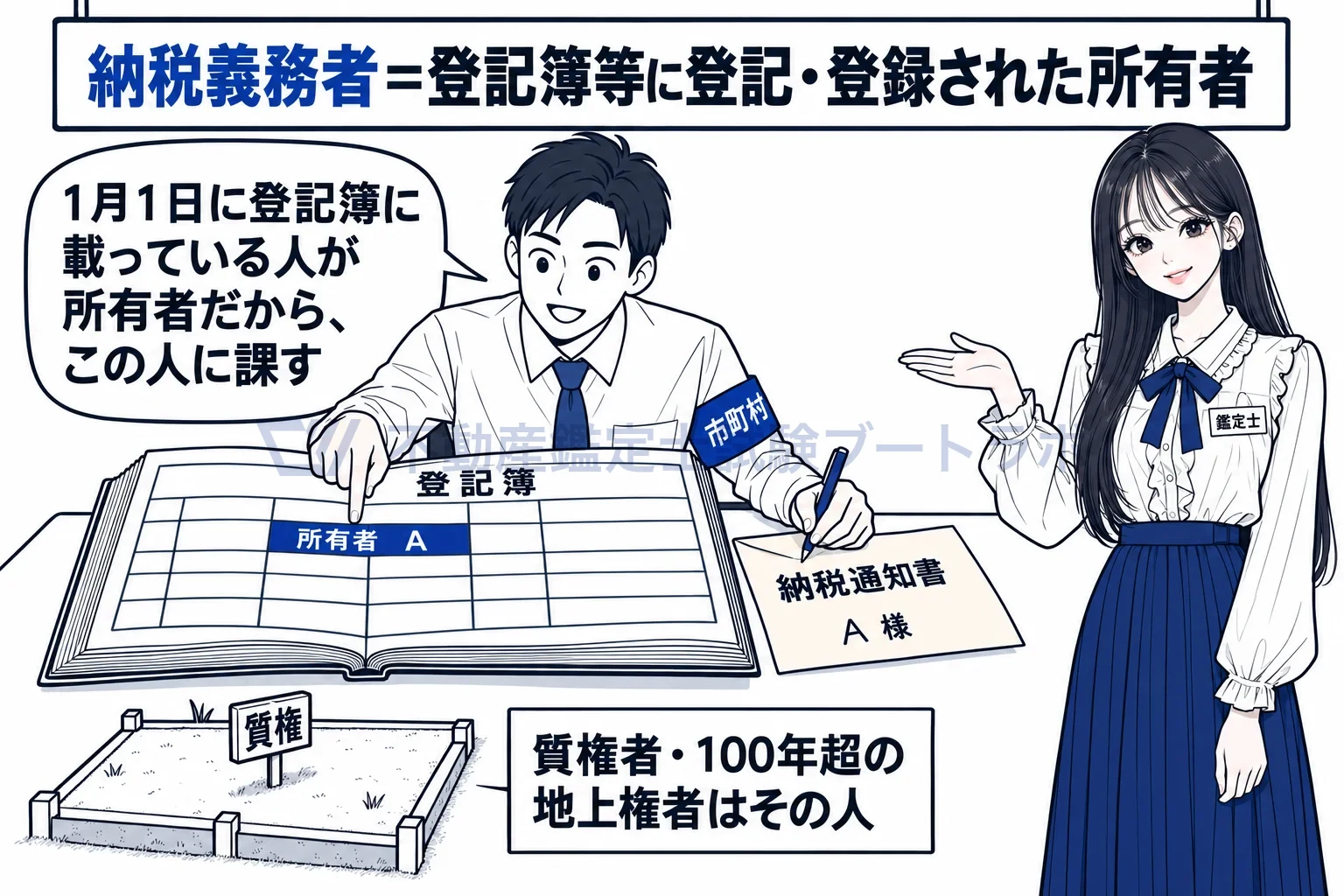 納税義務者の図解：市町村は登記簿に載っている所有者に課税する。