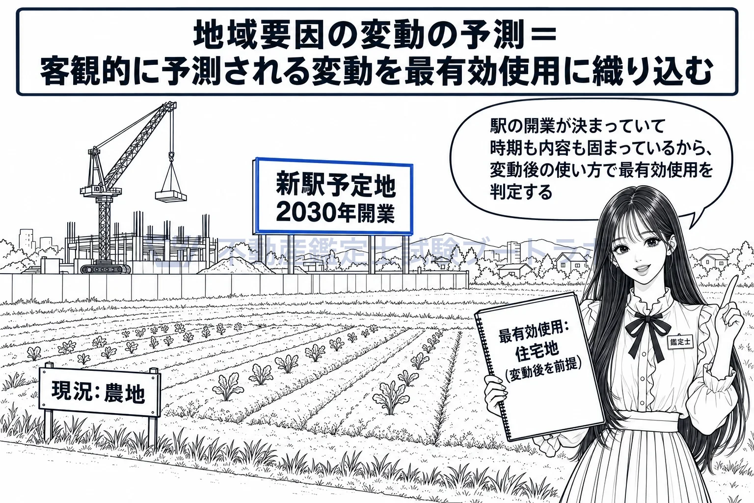 地域要因の変動の予測の図解:駅の開業が決まっていれば、変動後の使い方で最有効使用を判定する。
