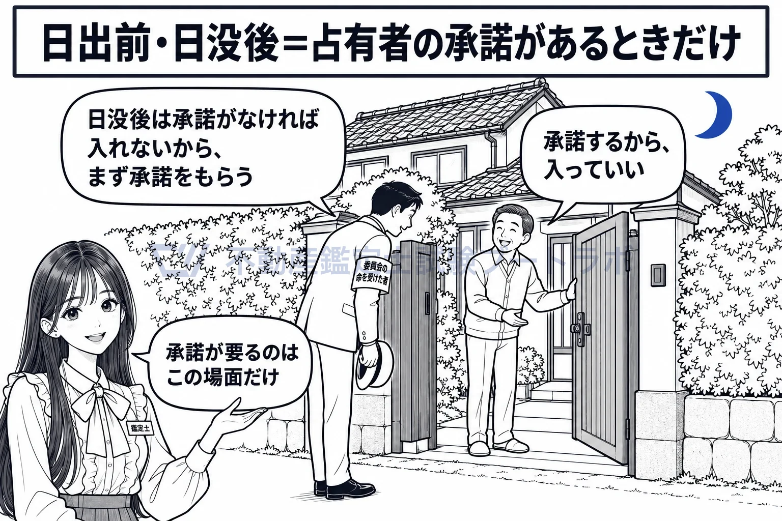 土地の立入りの図解：夜に敷地へ入られる不安が大きいから、日没後は占有者の承諾があるときだけ。