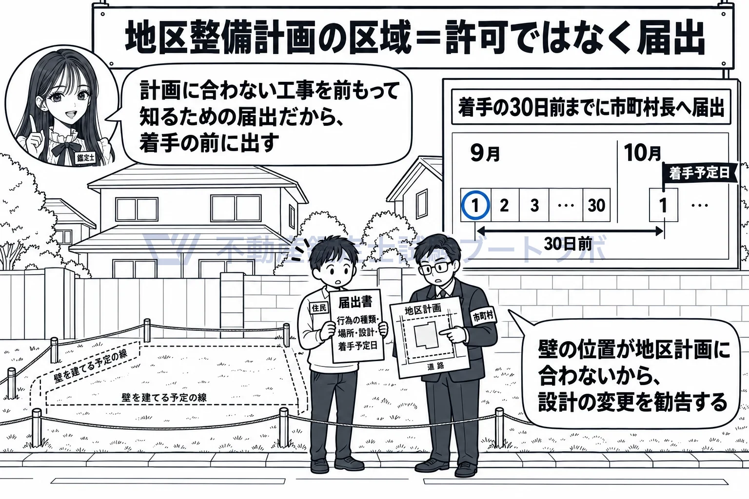 地区整備計画の図解：建てる30日前に市町村長へ届出。合わなければ勧告。