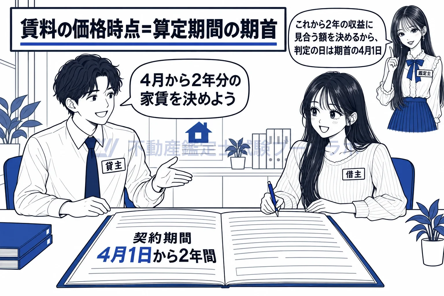 賃料の価格時点の図解:家賃はこれから始まる期間の分なので、判定する日は期間の入口。