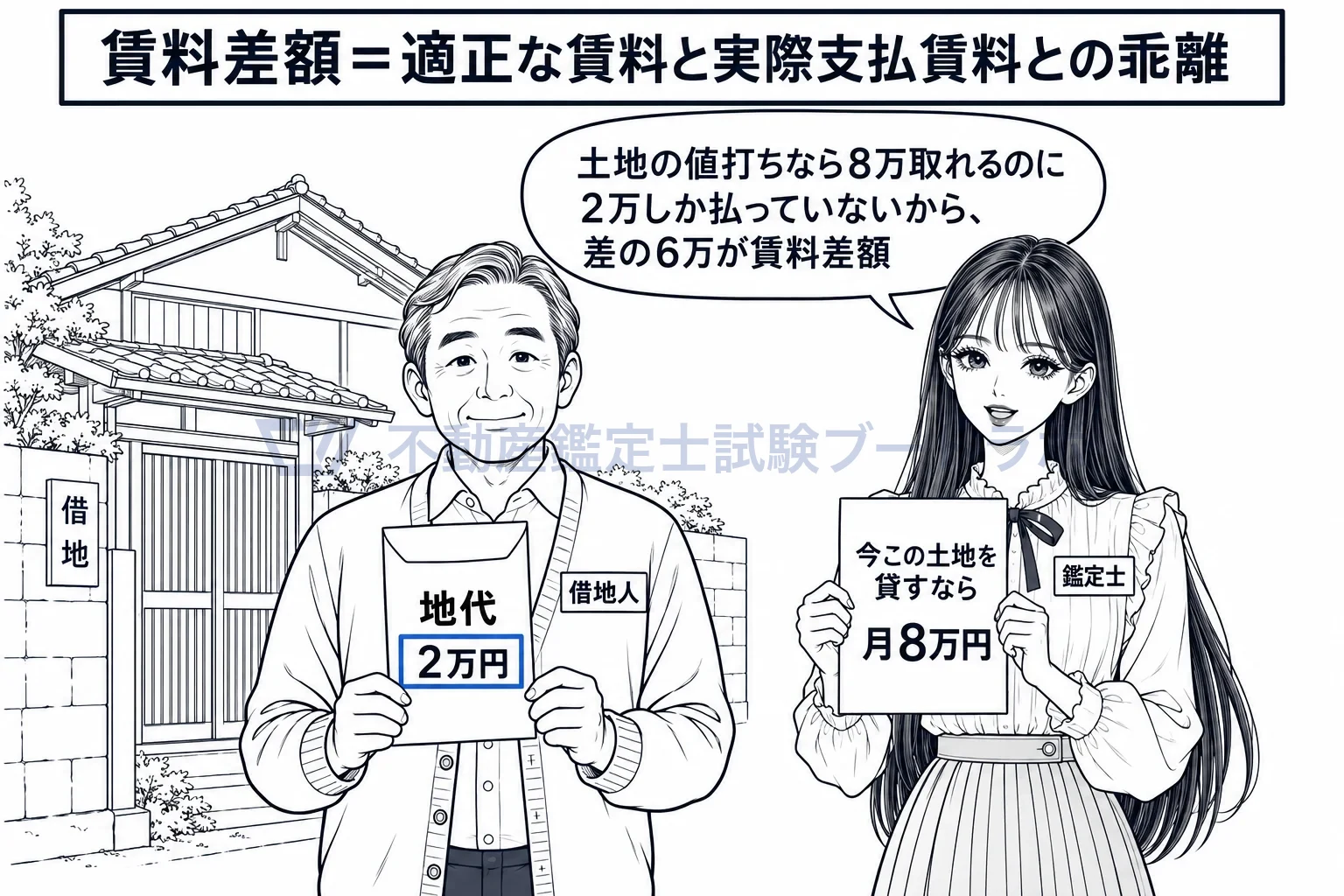 賃料差額の図解：土地の値打ちなら取れる地代と、実際に払っている地代との差。
