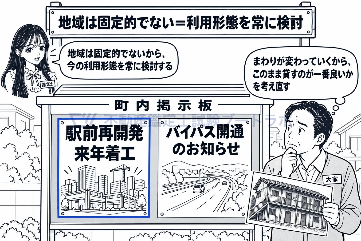 過去と将来とにわたる長期的な考慮の図解:まわりが動いているから、今の使い方が最適かを問い直す。