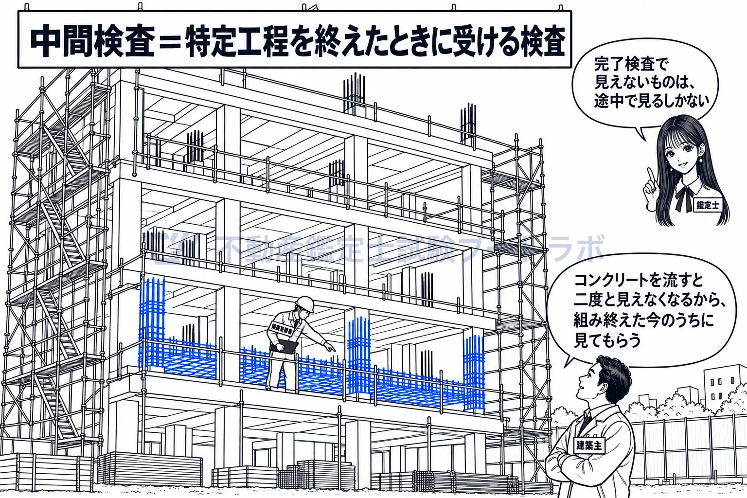 中間検査の図解：コンクリートで隠れる前に、鉄筋を見てもらう。