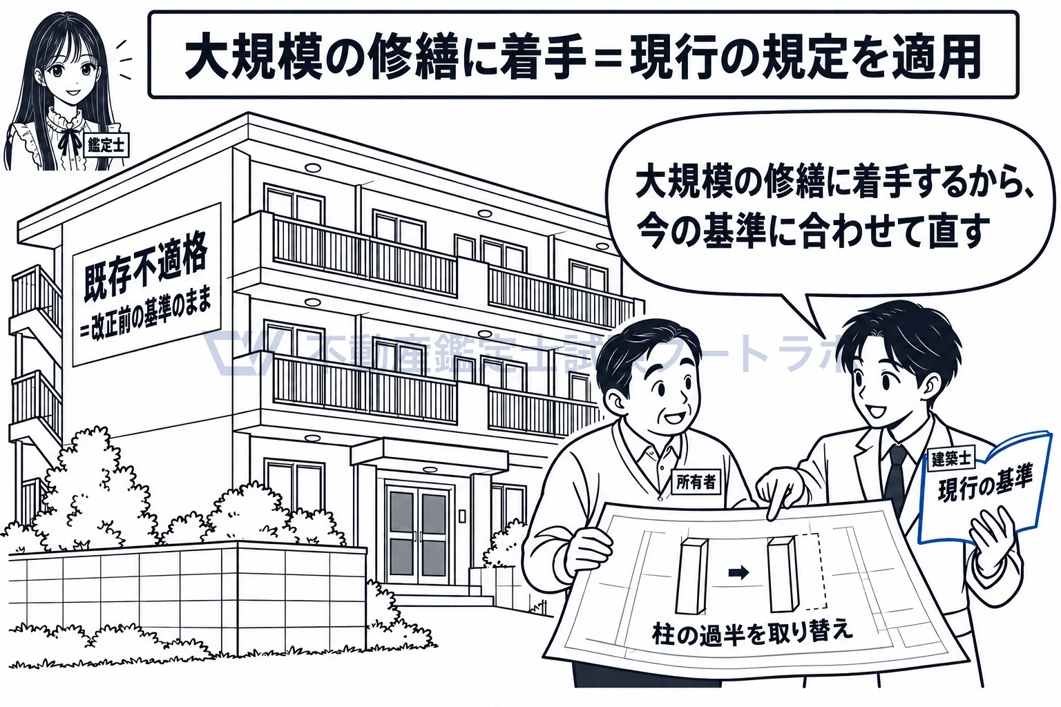 大規模の修繕の図解：既存不適格の建物も、大規模の修繕に着手すれば今の基準で直す。