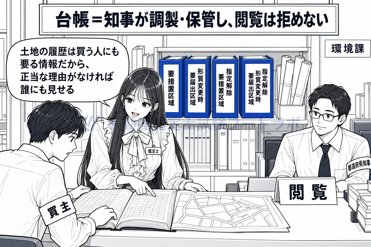 台帳の図解：四冊の台帳を知事が保管し、買主も鑑定士も閲覧できる。