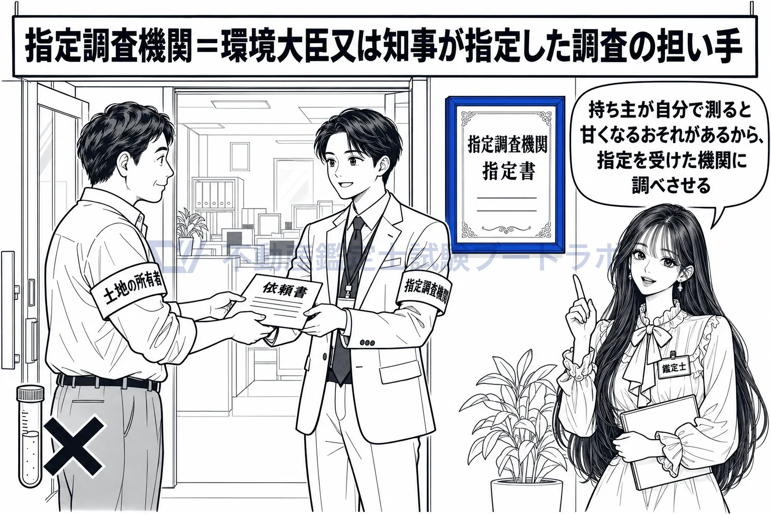 指定調査機関の図解:土地の持ち主の代わりに、指定を受けた機関が公正に調べる。