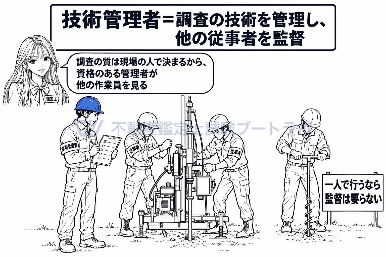指定調査機関の図解:資格を持つ技術管理者が現場で他の作業員を監督する。