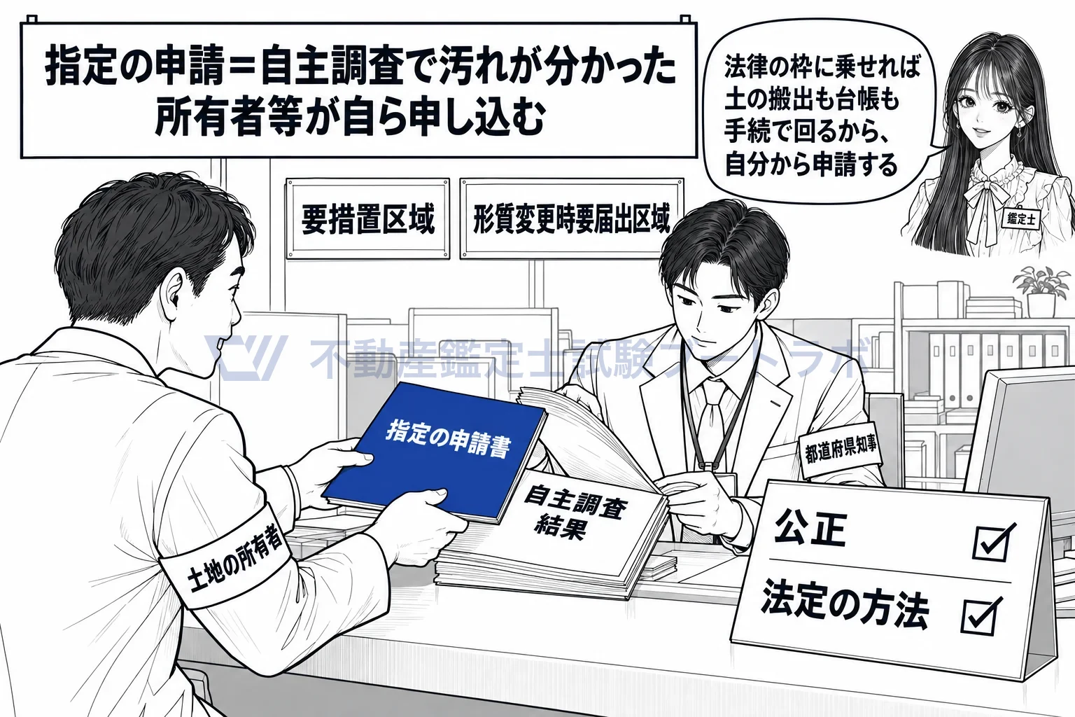 指定の申請の図解：自分で調べて汚れが分かったら、自分から区域の指定を申し込める。