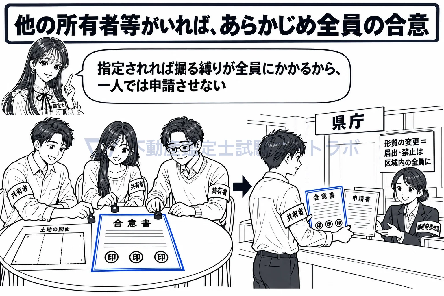 指定の申請の図解：指定されれば縛りは全員に及ぶから、申請の前に全員が合意する。
