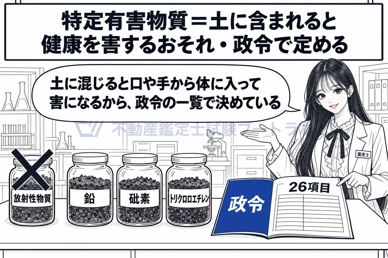 特定有害物質の図解:土に混じって健康を害する物質を、政令の一覧で決めている。