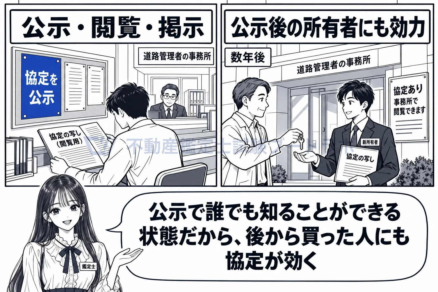 道路一体建物の図解：公示された協定は、後からビルを買った人にも効く。