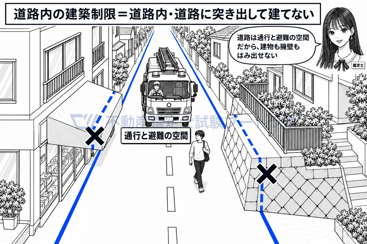 道路内の建築制限の図解:道路は通行と避難の空間だから、建物も擁壁もはみ出せない。