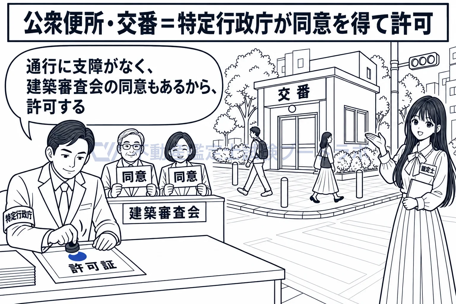 道路内の建築制限の図解:交番は、特定行政庁が建築審査会の同意を得て許可する。