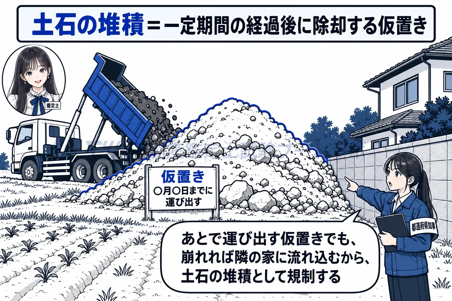 土石の堆積の図解：あとで運び出す仮置きでも、崩れれば隣が危ないから規制する。