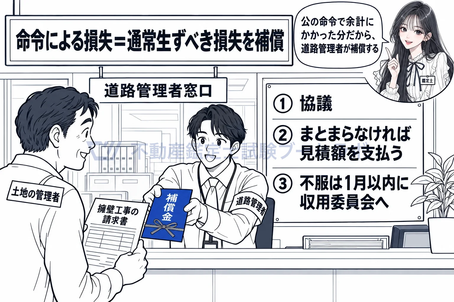 沿道区域の図解:命令で余計にかかった分は、道路管理者が補償する。