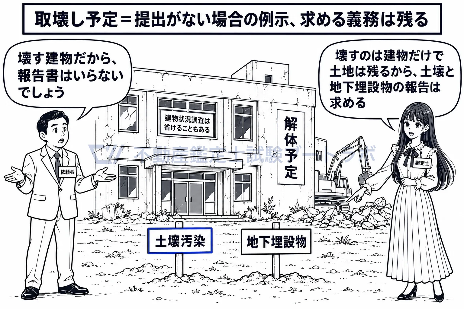 エンジニアリング・レポートに代わる調査の図解：壊すのは建物だけ。土地に残る土壌と地下埋設物の報告は求める。