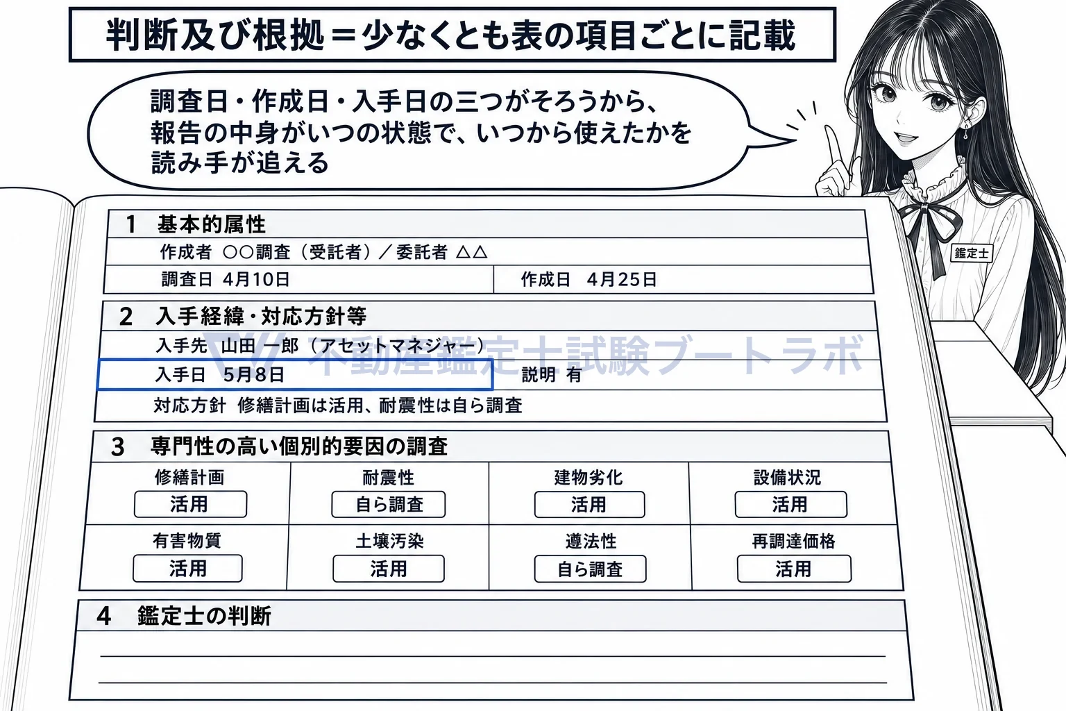 エンジニアリング・レポートの活用の図解:日付は調査日・作成日・入手日の三つ、入手先は氏名と職業。