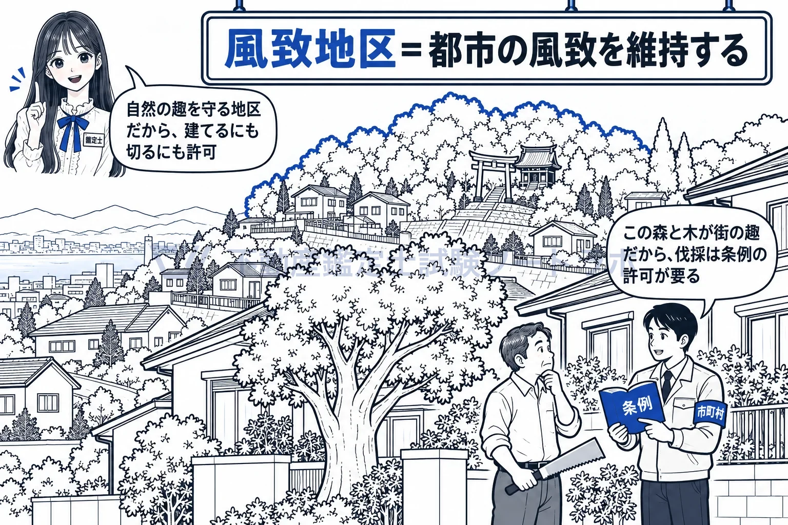 風致地区の図解：社寺の森や木立の残る街並みを、条例の許可で守る。