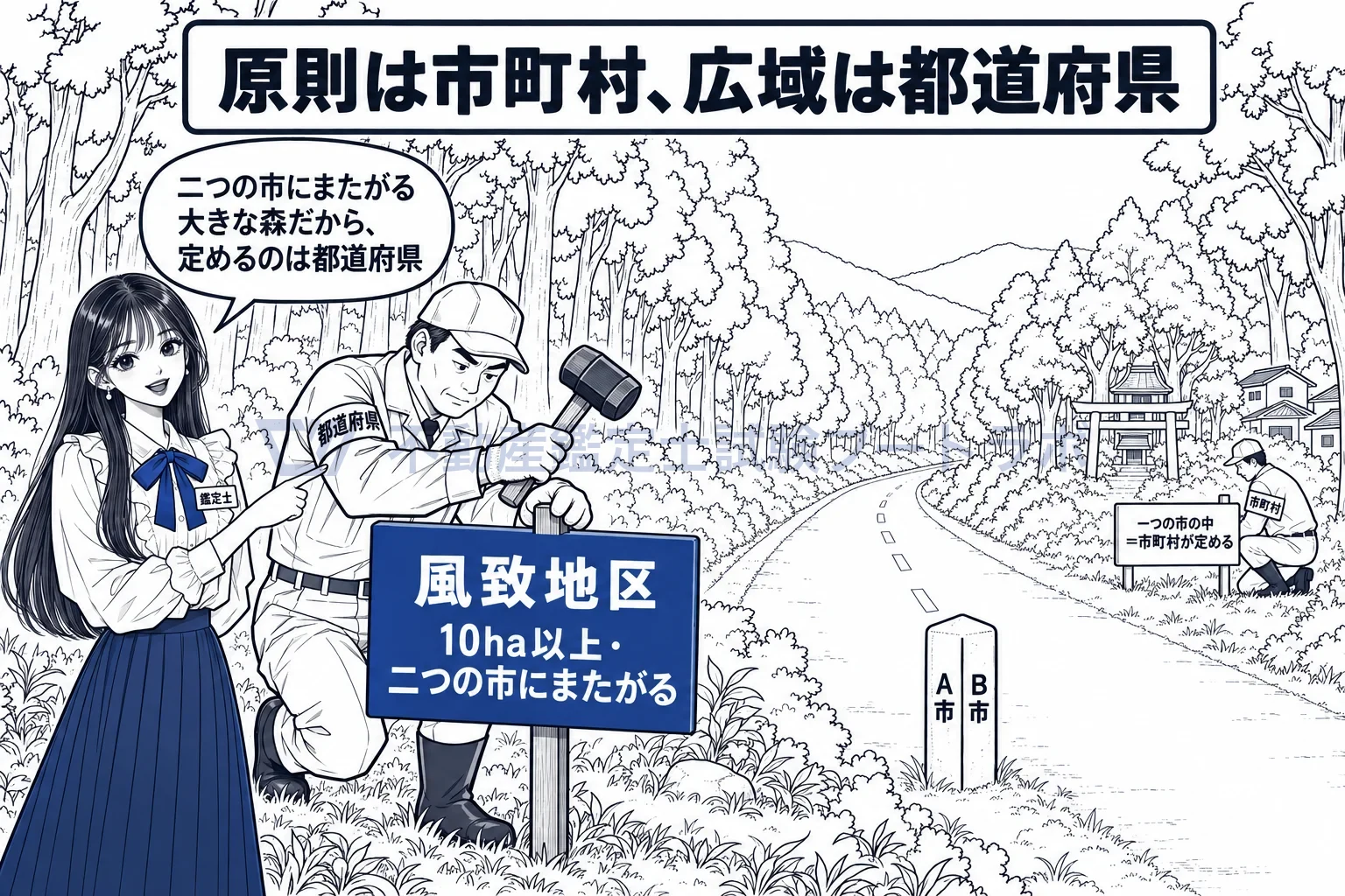 風致地区の図解：二つの市にまたがる大きな森は、都道府県が定める。