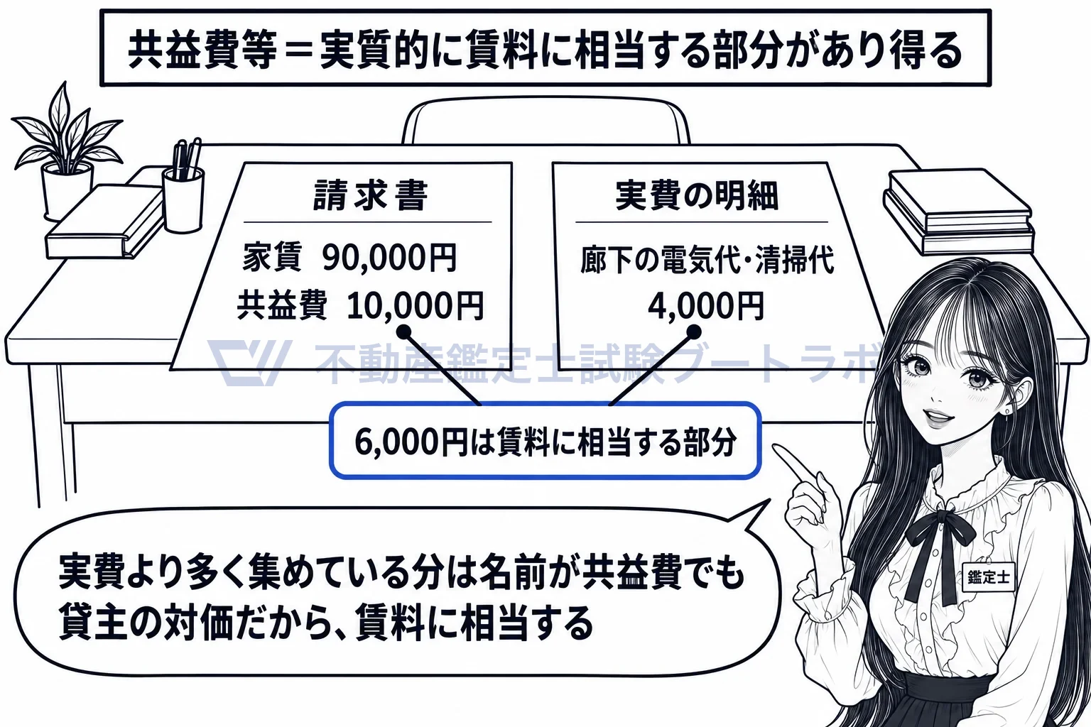付加使用料、共益費等の図解:実費を超えて集めた共益費は、名前が違うだけの家賃。