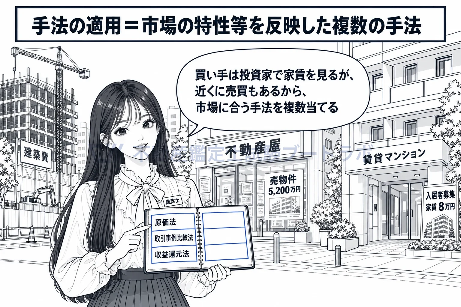 複数の鑑定評価の手法の適用の図解：買い手の見方に合う手法を、一つに絞らず複数当てる。