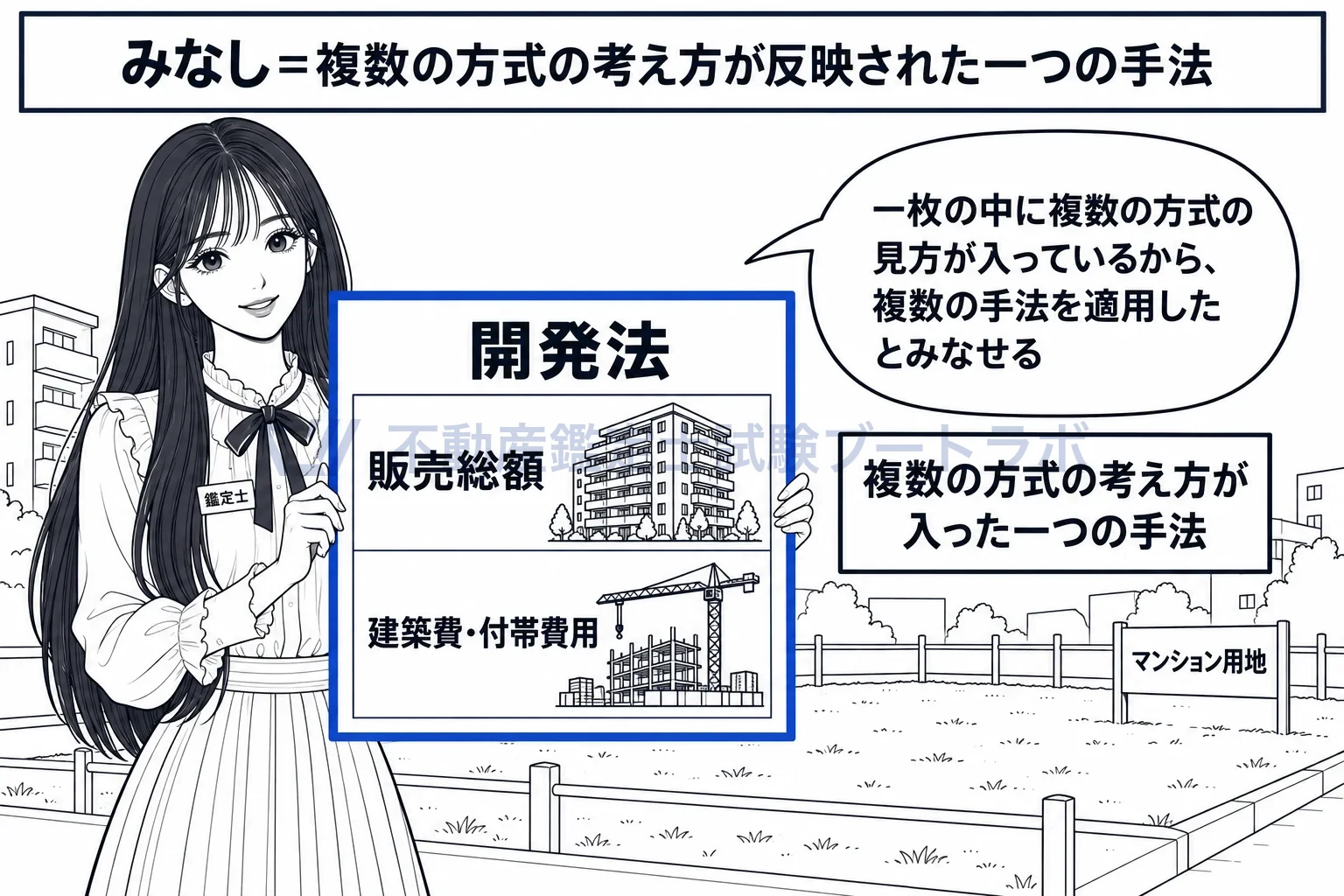 複数の鑑定評価の手法の適用の図解：一枚の計算書の中に複数の方式の見方が入っていれば、複数の手法を適用したとみなせる。