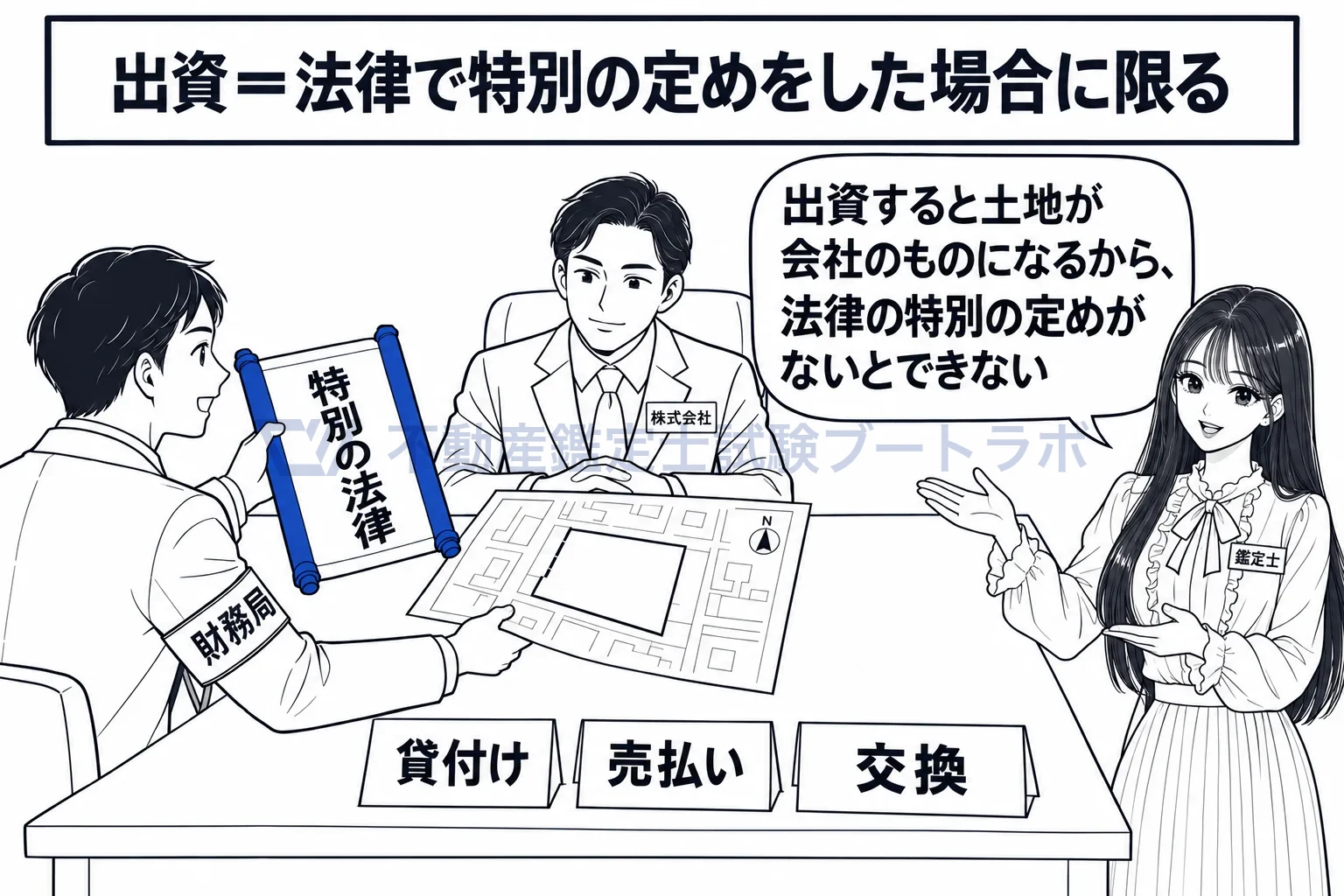 普通財産の図解：出資だけは、法律の特別の定めがないとできない。