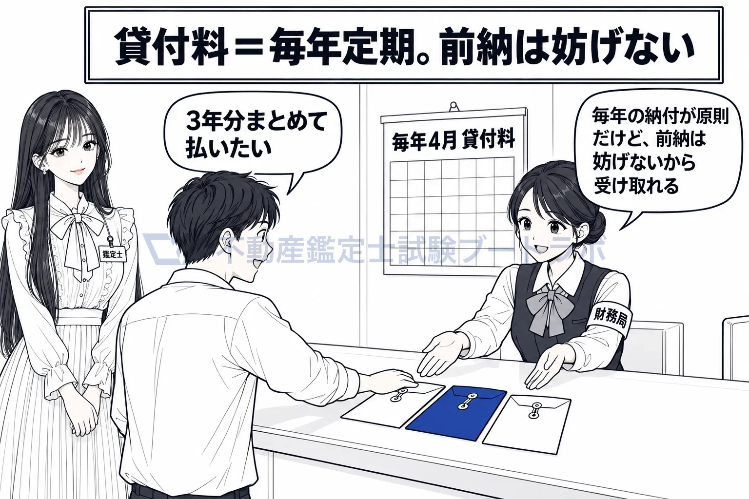 普通財産の貸付けの図解：毎年が原則。前納は妨げないから受け取れる。
