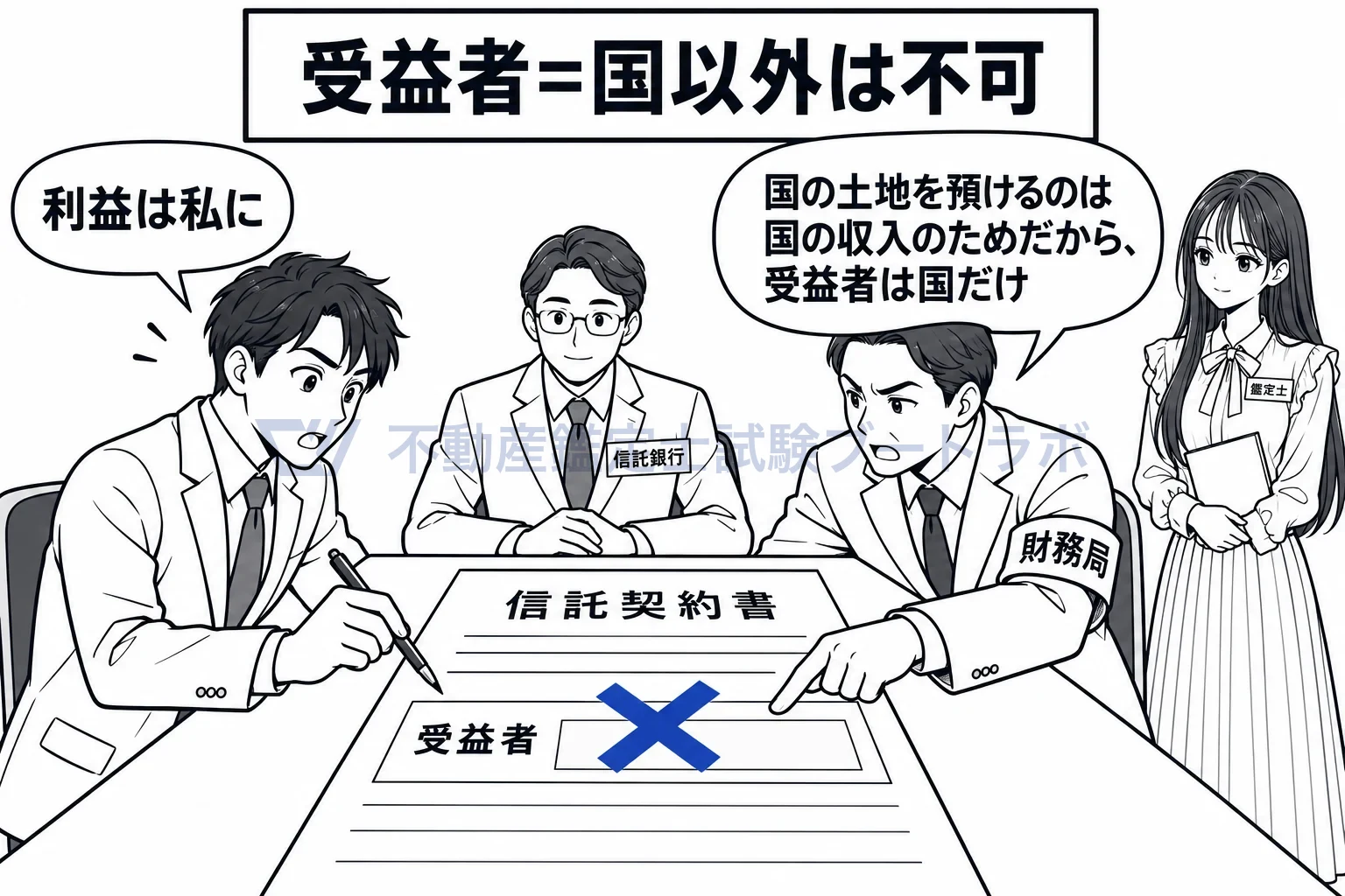 普通財産の信託の図解：国の土地を預けるのは国の収入のため。受益者は国だけ。