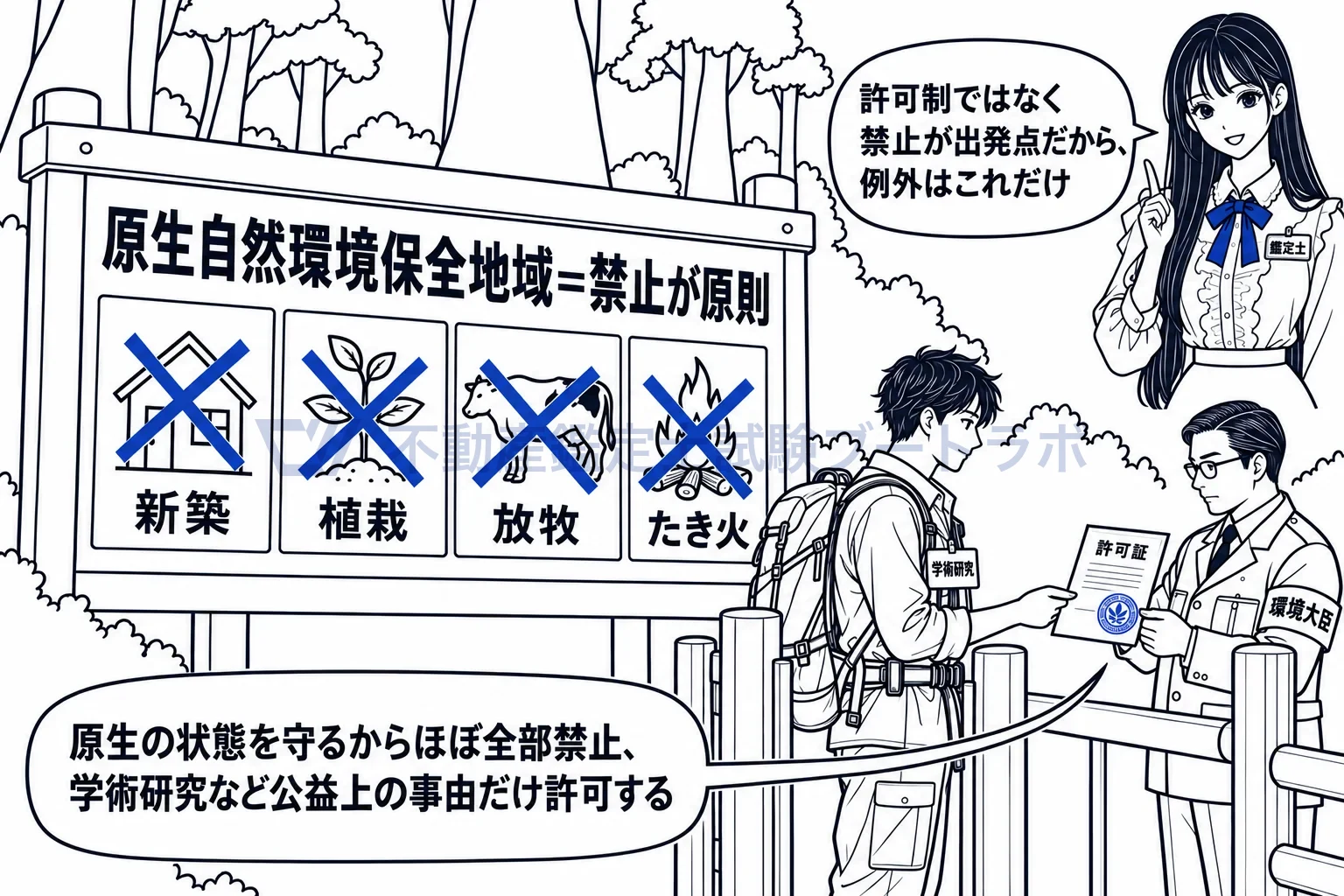 原生自然環境保全地域の図解:新築も植栽もたき火も禁止。許可は学術研究など公益上の事由だけ。