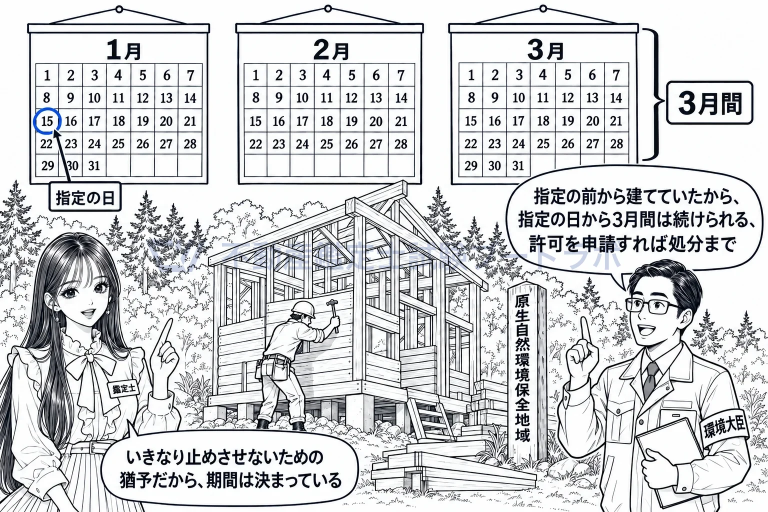 原生自然環境保全地域の図解:指定の前から建てていた家は、指定の日から3月間は続けられる。