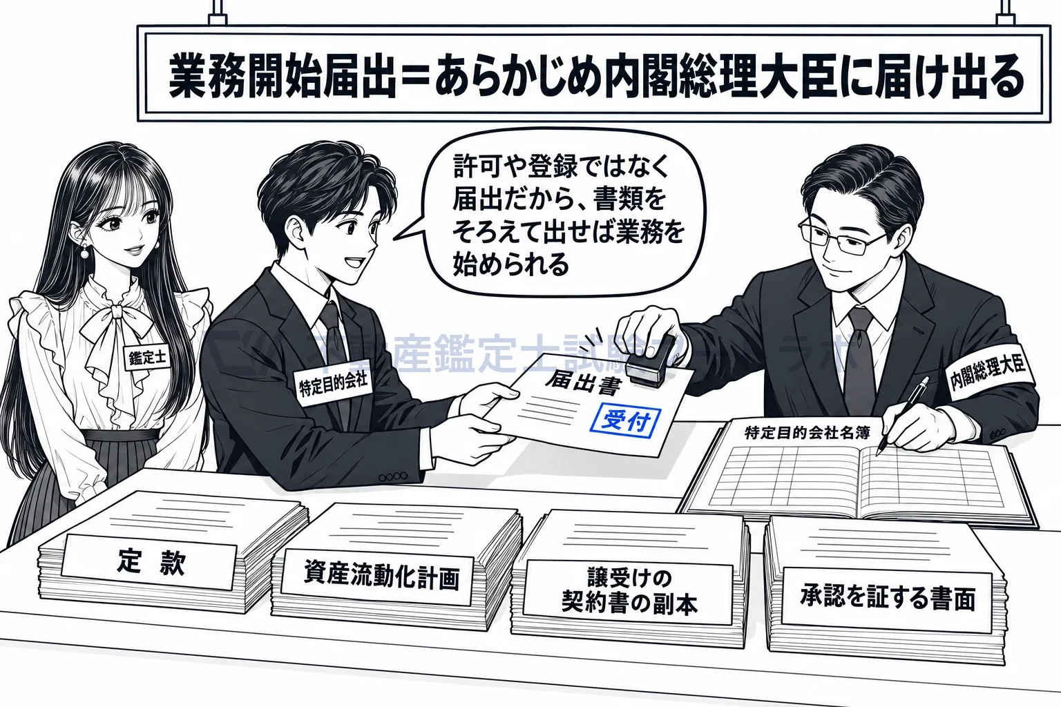 業務開始届出の図解:許可や登録ではなく届出。計画を添えて知らせれば始められる。