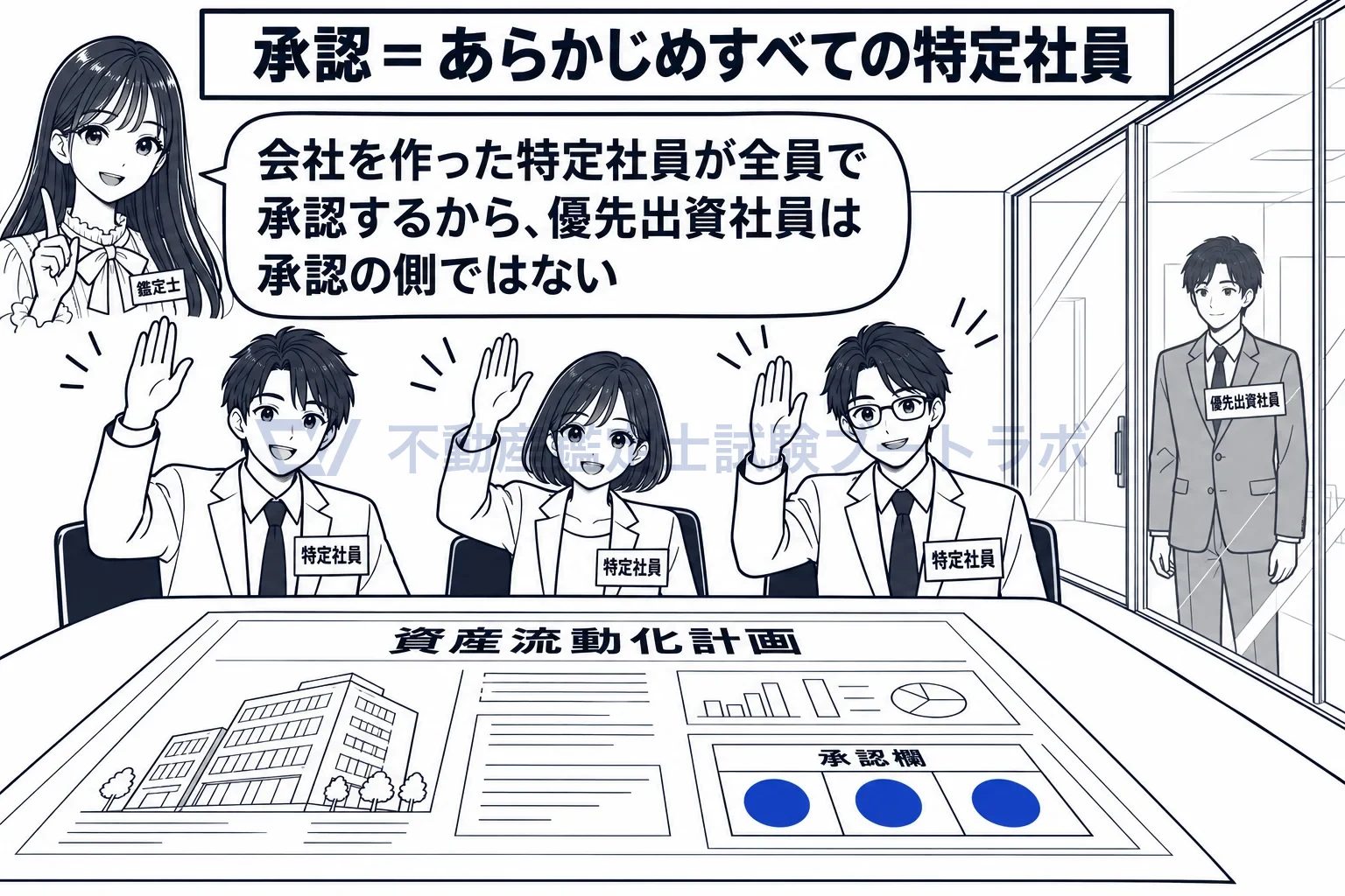 業務開始届出の図解:計画を承認するのは、会社を作った特定社員の全員。
