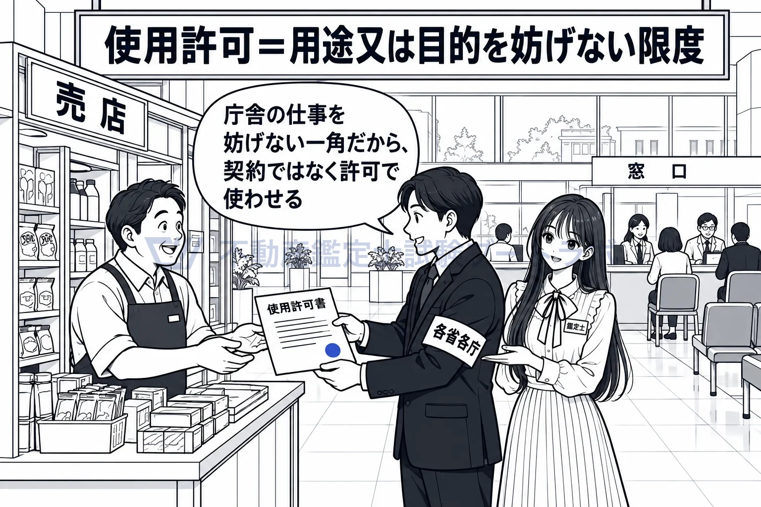 行政財産の使用許可の図解:庁舎の仕事を妨げない一角だから、契約ではなく許可で使わせる。