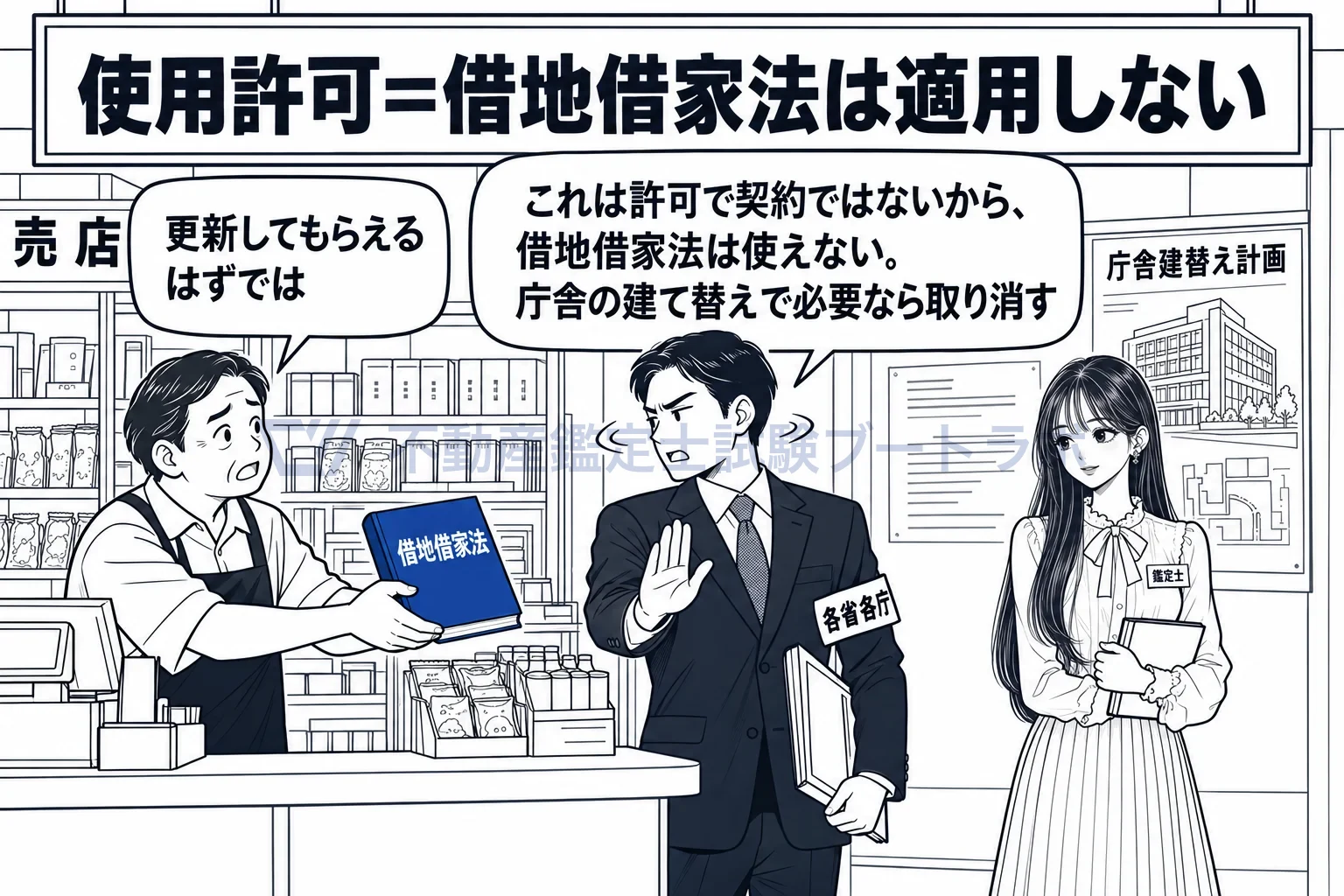 行政財産の使用許可の図解:許可は契約ではないから、借地借家法は使えない。