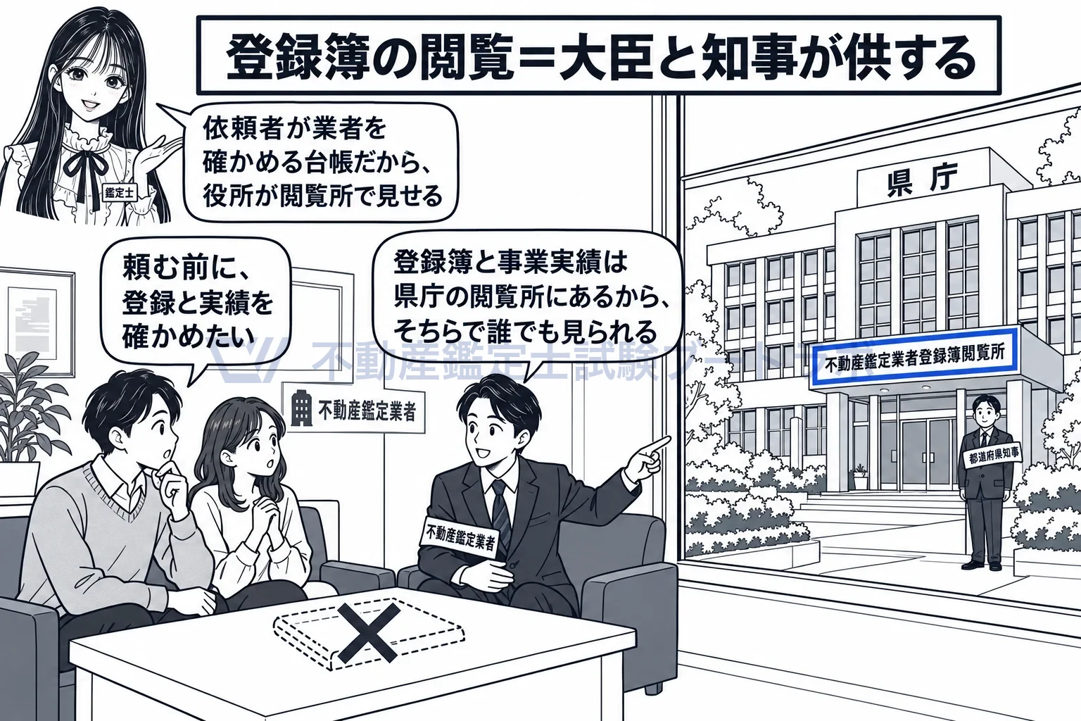不動産鑑定業者登録簿の図解：依頼者が業者を確かめる台帳だから、役所が閲覧所で見せる。