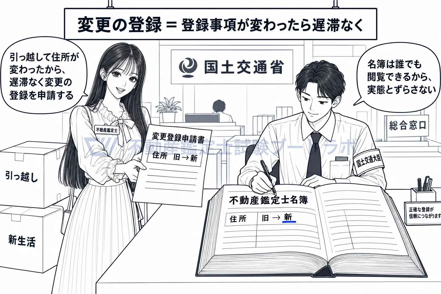 変更の登録の図解：登録の中身が変わったら、名簿を書き換えてもらう。