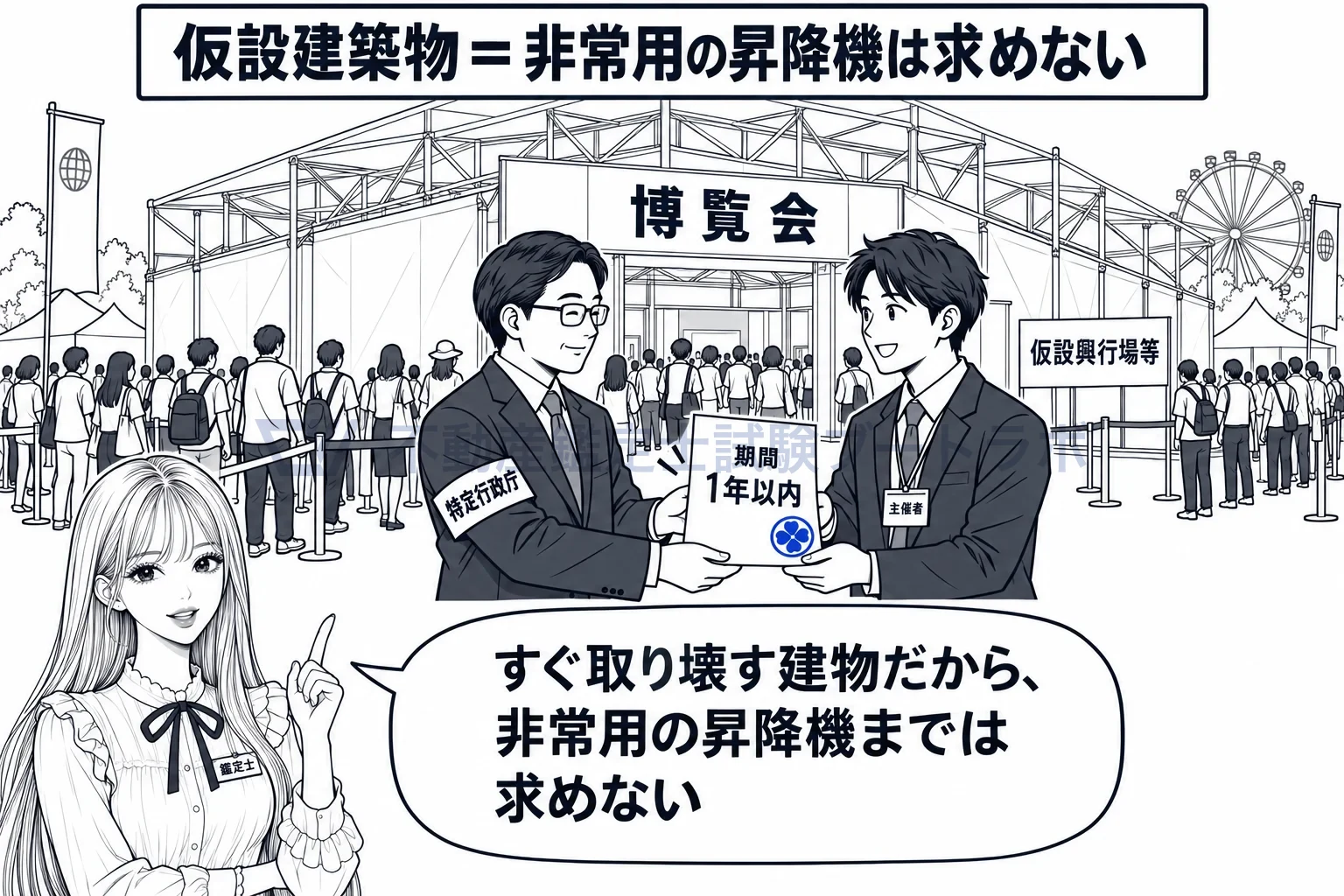 非常用の昇降機の図解：1年以内で取り壊す仮設の建物には求めない。