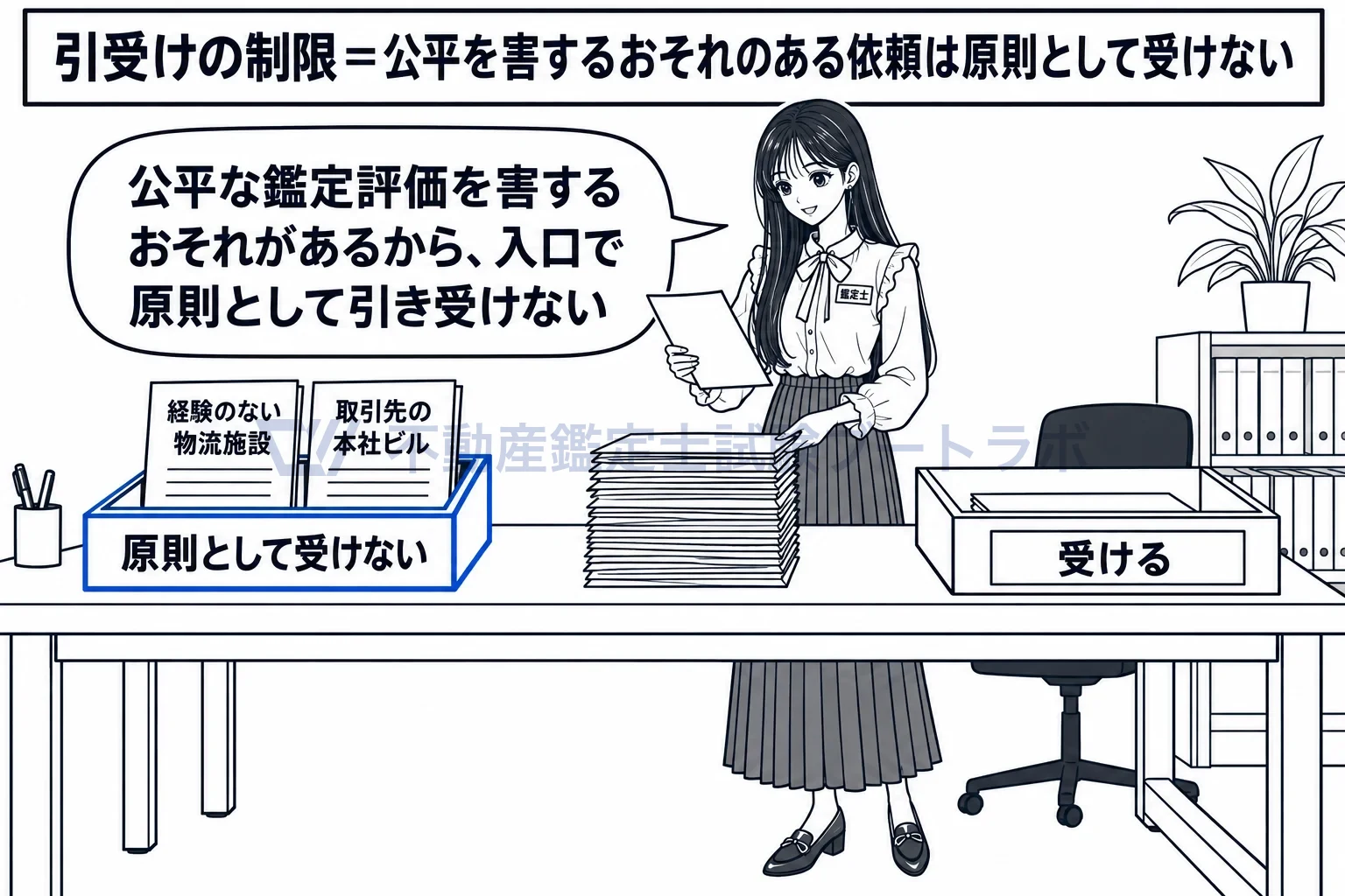 鑑定評価の引受けの制限の図解：公平を害するおそれのある依頼は、入口で仕分けて原則として受けない。